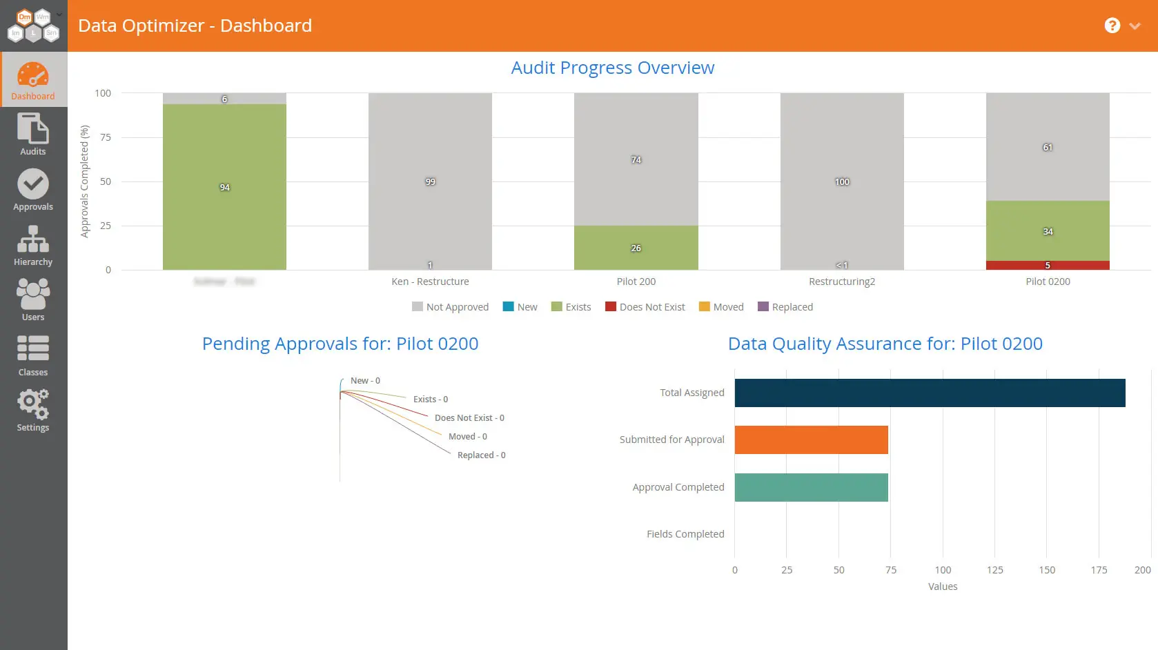 "A screenshot of Nexus Global shows the ""Data Optimizer"" showing graphs and a pie diagram demonstrating progress and assurance.