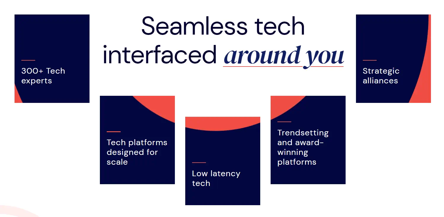 Image from Nuvama's webpage showcasing their tech services that has 300+ experts, alliances, custom tech, low latency, and award-winning platforms for seamless tech integration.