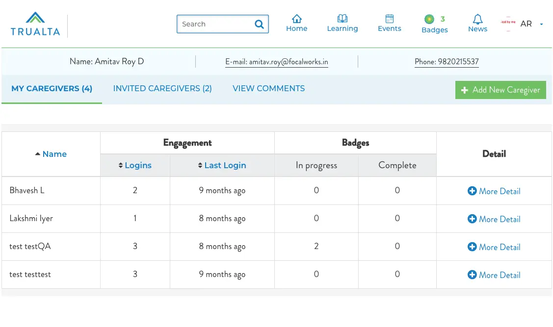 A screenshot of a user interface from the Trualta platform displaying a caregiver management dashboard.
