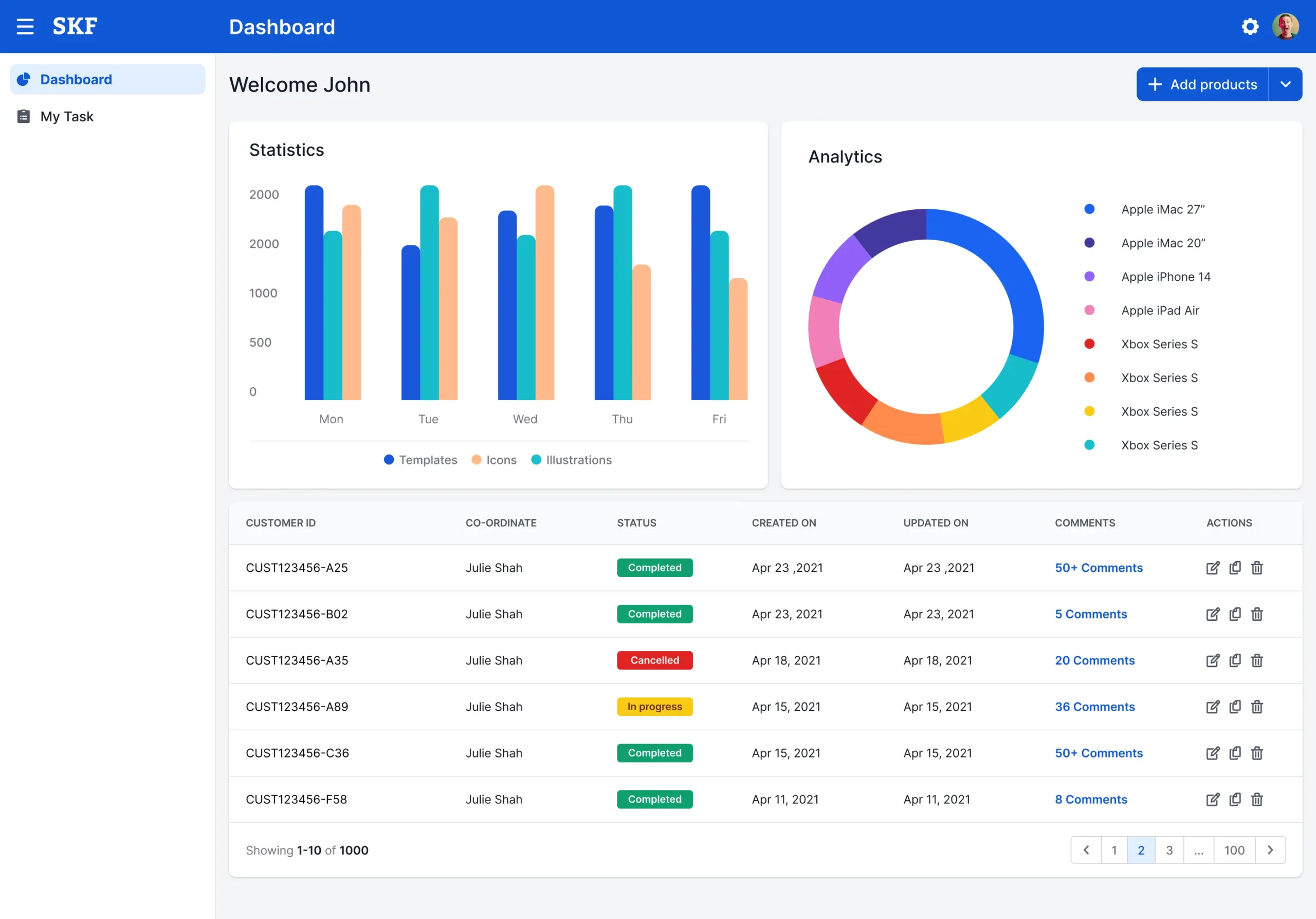 SKF dashboard image