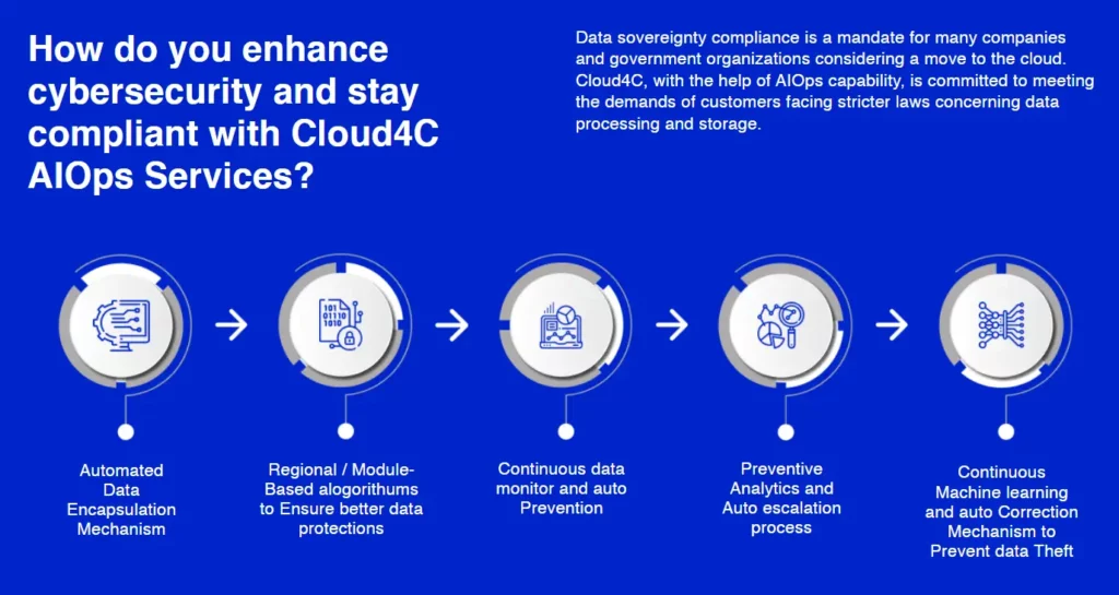 Cloud4c image 1