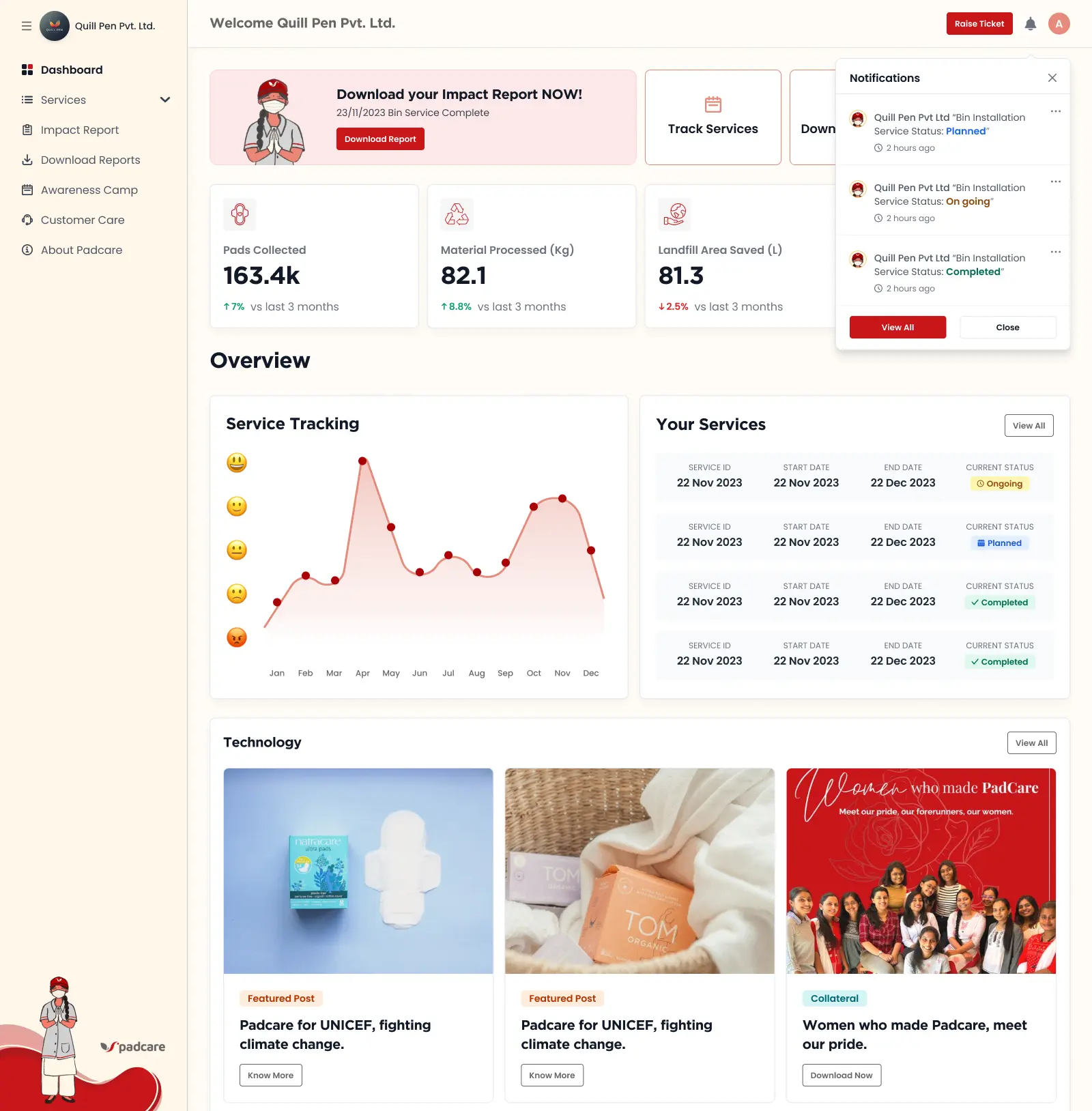Padcare image 1