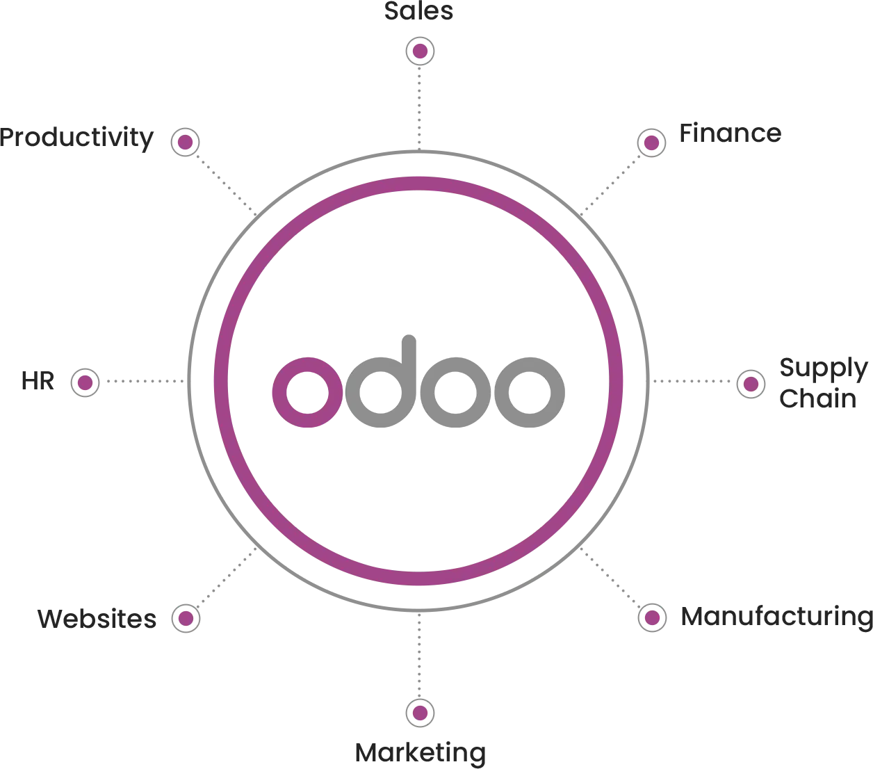 odoo development services