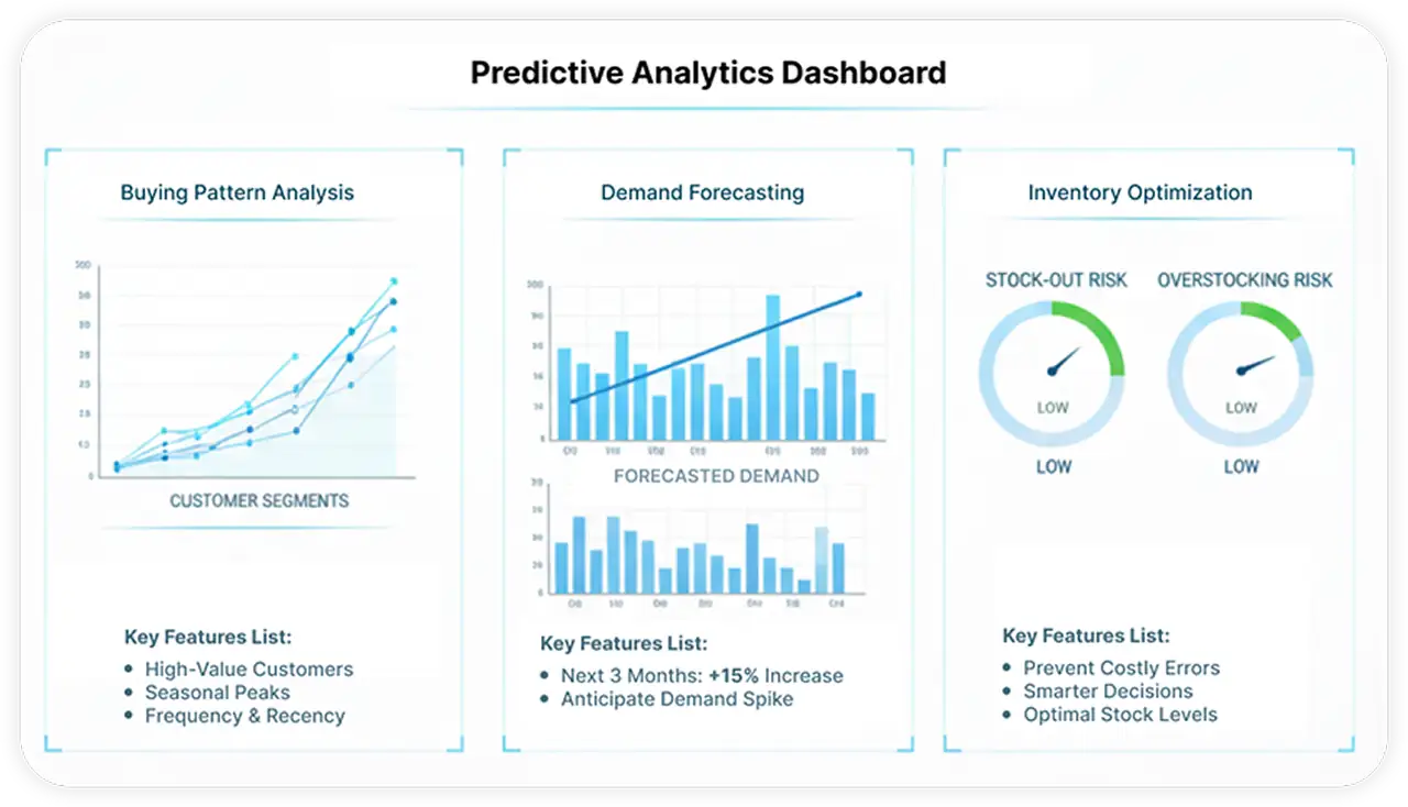 Leverage Predictive Analytics