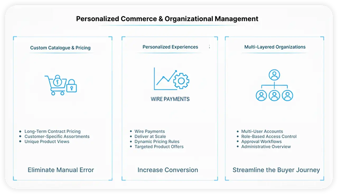 Offer Customer-Specific Solutions