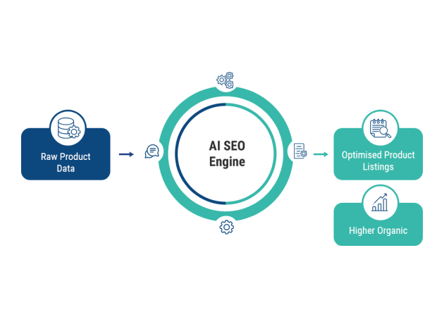 E-commerce SEO Optimisation