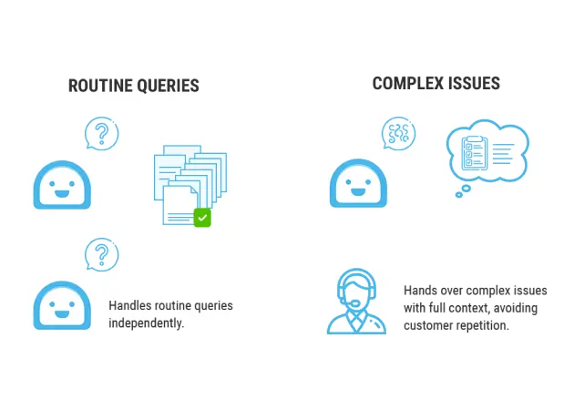 Works in Sync With Your Team