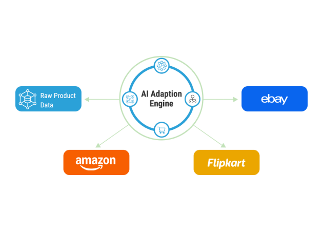 Marketplace Readiness