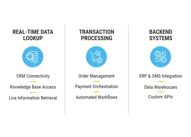 Seamless Systems Integration