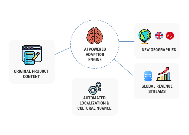 Multilingual and Market Expansion