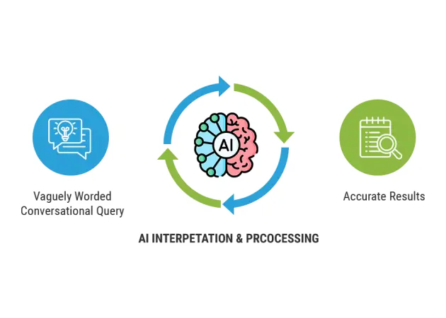 Natural Language Understanding