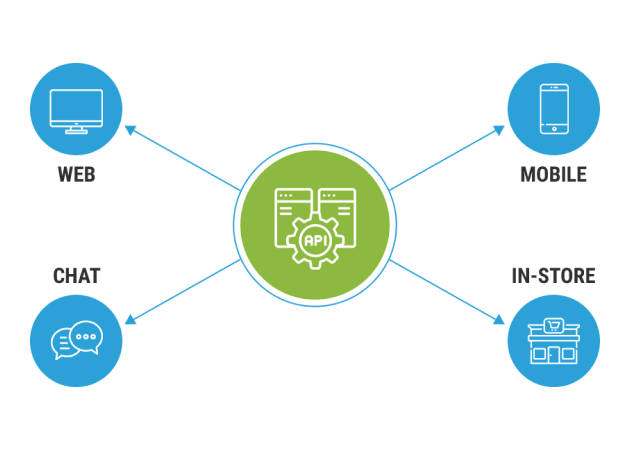 Easy Omnichannel Deployment