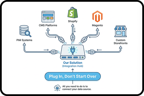 Plug In, Don’t Start Over