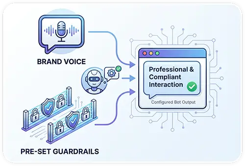Brand Voice and Guardrails