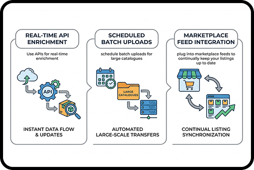 Flexible Deployment Options