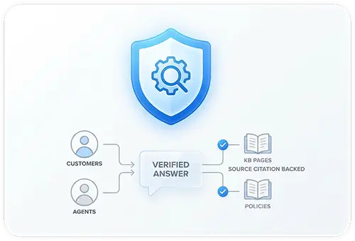 Built-in Trust and Transparency