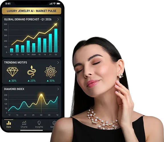 Predictive Insights​